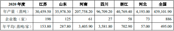 2022年电站锅炉行业市场规模竞争趋势分析及优势企业发展战略研究预测
