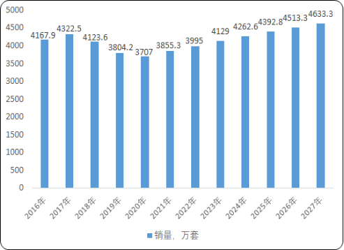2022年雨刮器总成行业市场规模发展趋势预测及投资战略可行性评估预测