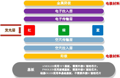2022年新型平板显示行业市场应用趋势分析预测及发展规模前景可行性研究