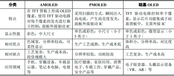 2022年新型平板显示行业市场应用趋势分析预测及发展规模前景可行性研究
