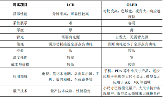 2022年新型平板显示行业市场应用趋势分析预测及发展规模前景可行性研究