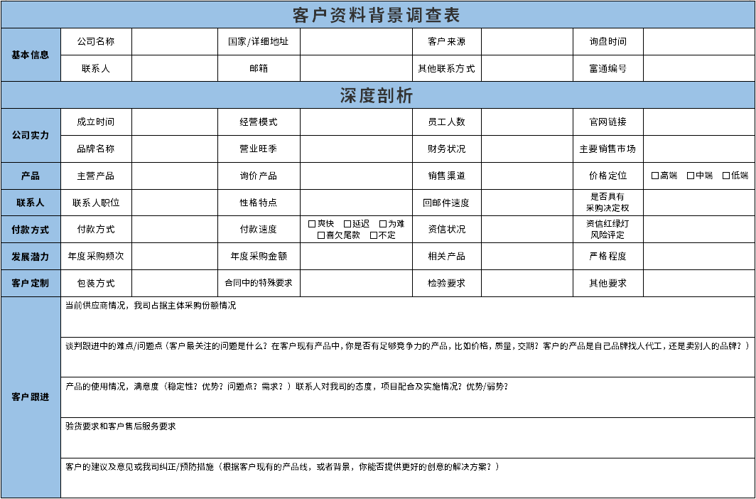 外贸客户开发,如何分析客户背景? 外贸客户开发,如何分析客户背景?