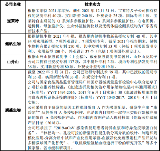 2022年血液吸附行业重点企业竞争规模分析预测及投资价值可行性评估预测