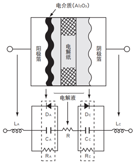 FOLLON富隆 鋁電解電容基礎知識全解