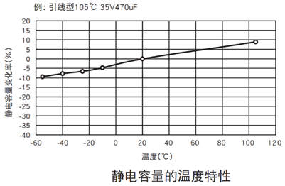 FOLLON富隆 鋁電解電容基礎知識全解