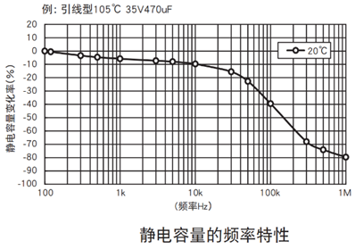 FOLLON富隆 鋁電解電容基礎知識全解