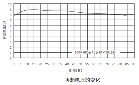 FOLLON富隆 鋁電解電容基礎知識全解