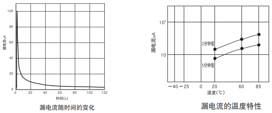 FOLLON富隆 鋁電解電容基礎知識全解