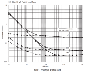 FOLLON富隆 鋁電解電容基礎知識全解