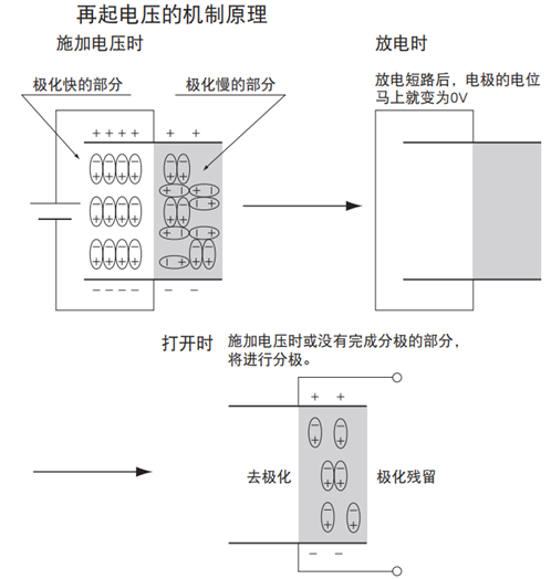 FOLLON富隆 鋁電解電容基礎知識全解