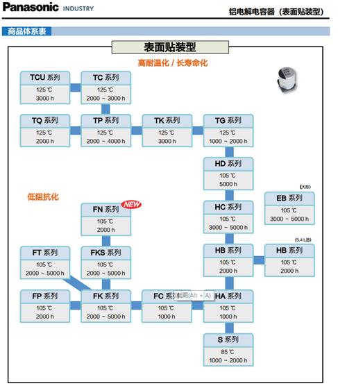 FOLLON富隆 鋁電解電容基礎知識全解