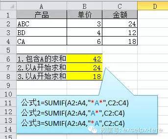 工作再忙,都要学会SUM函数的求和公式 工作再忙,都要学会SUM函数的求和公式