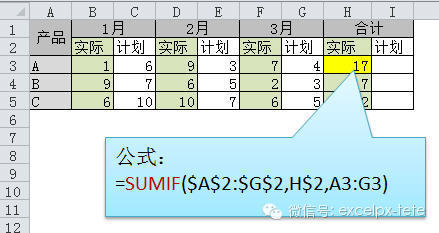 工作再忙,都要学会SUM函数的求和公式 工作再忙,都要学会SUM函数的求和公式