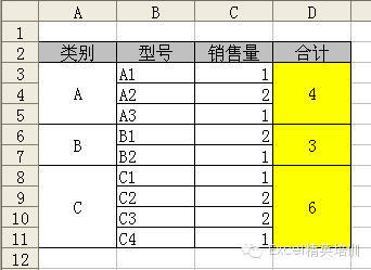 工作再忙,都要学会SUM函数的求和公式 工作再忙,都要学会SUM函数的求和公式