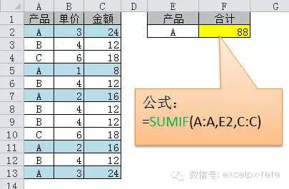 工作再忙,都要学会SUM函数的求和公式 工作再忙,都要学会SUM函数的求和公式