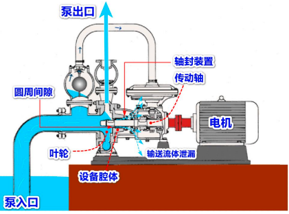 2022年密封行业下游细分应用市场供需规模结构分析预测及投资竞争战略可行性研究