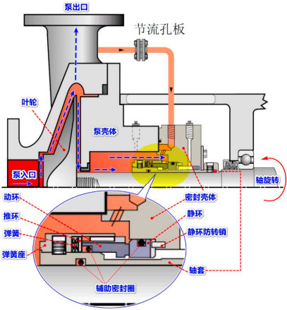 2022年密封行业下游细分应用市场供需规模结构分析预测及投资竞争战略可行性研究