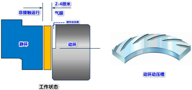 2022年密封行业下游细分应用市场供需规模结构分析预测及投资竞争战略可行性研究