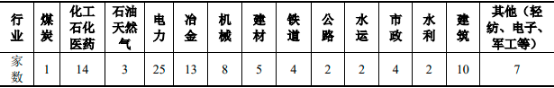 2022年工程勘察设计行业市场盈利规模研究预测及重点企业市场份额占比分析