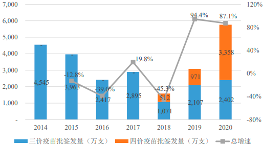2022年带状疱疹疫苗、流感疫苗、肺炎疫苗行业市场发展规模全景调研分析及竞争趋势研究预测   