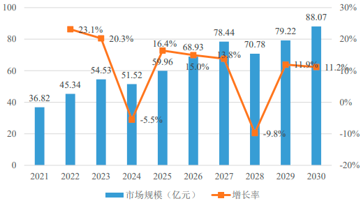 2022年带状疱疹疫苗、流感疫苗、肺炎疫苗行业市场发展规模全景调研分析及竞争趋势研究预测   