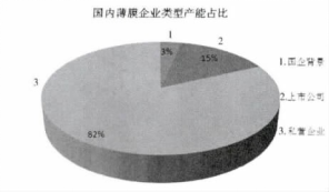 2013 年国内塑料薄膜行业发展情况分析