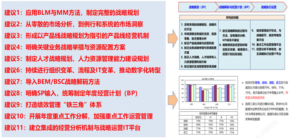 創(chuàng)世紀機械戰(zhàn)略管理咨詢案例