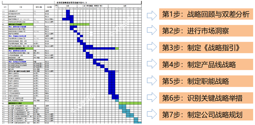 创世纪机械战略管理咨询案例