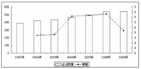 BOPET和BOPA的比较论证