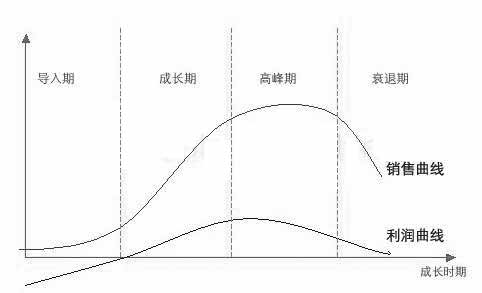 BOPET和BOPA的比较论证