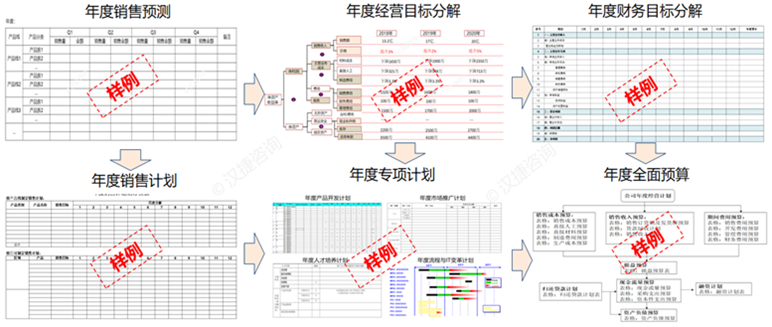 创世纪机械战略管理咨询案例