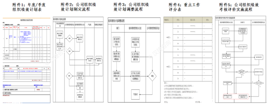 创世纪机械战略管理咨询案例