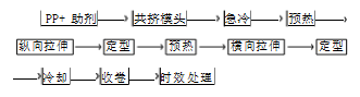 BOPP 薄膜印刷适性的探讨