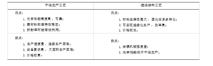 薄膜表面硬化涂层的研究和应用