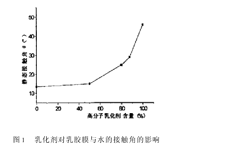 丙烯酸酯乳液胶粘剂的耐水性研究