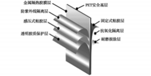 薄膜表面硬化涂层的研究和应用