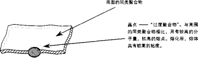 薄膜晶点形成原因及消除方法