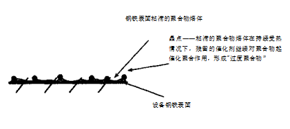 薄膜晶点形成原因及消除方法