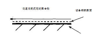 薄膜晶点形成原因及消除方法