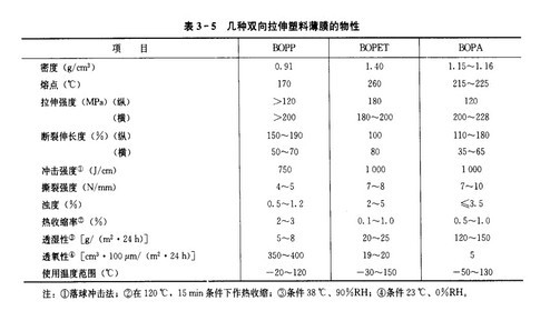 常用食品包装塑料薄膜的分类