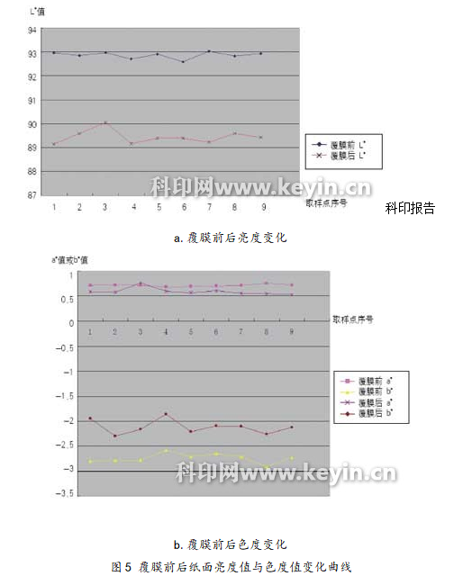 覆膜产品颜色控制技巧