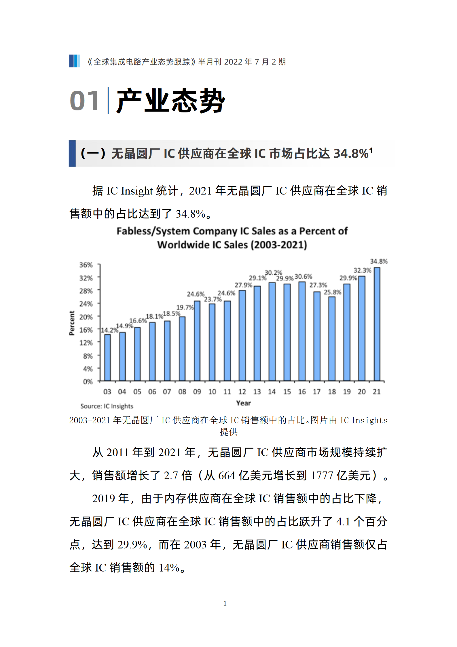 《全球集成电路产业态势跟踪》7月第2期，总第20期