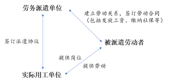 元聚原创 | 劳动者超时加班发生工伤，用工单位与劳务派遣单位是否承担连带赔偿责任？