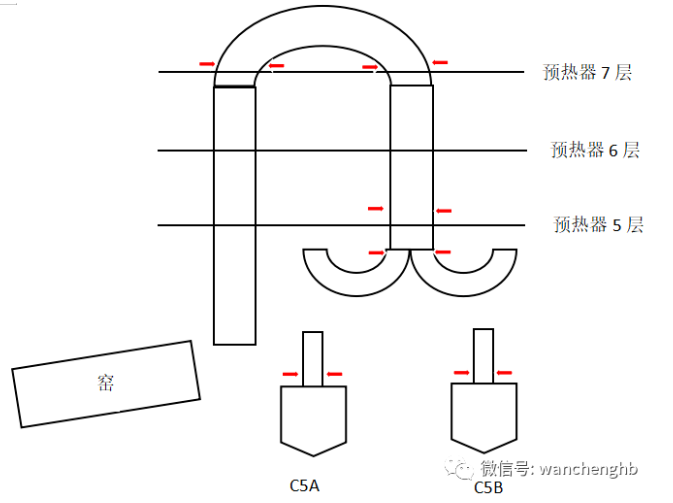 上海万澄环保高效智能He-SNCR系统在湖南南方5000t/d水泥生产线上的成功应用