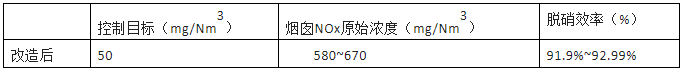 上海万澄环保高效智能He-SNCR系统在湖南南方5000t/d水泥生产线上的成功应用