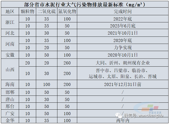 给水泥生产脱硝插上智能的翅膀 —上海万澄环保高效智能SNCR