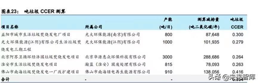 【阿拉丁观察】“十四五”时期垃圾焚烧运营总市场规模预计超3700亿元 【阿拉丁观察】“十四五”时期垃圾焚烧运营总市场规模预计超3700亿元