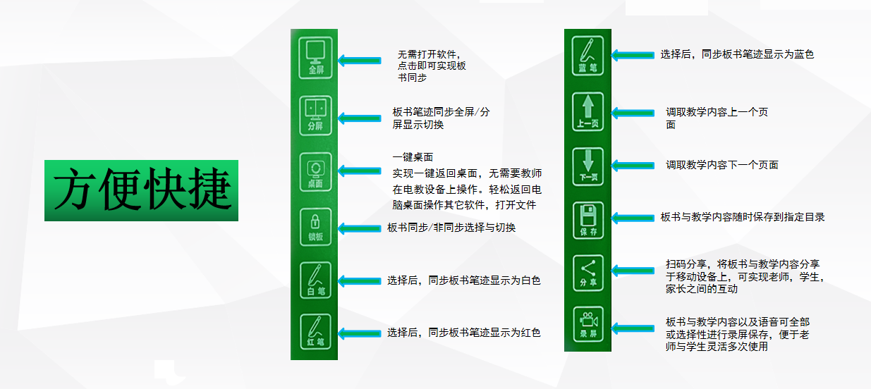 163~214寸智能互联黑板