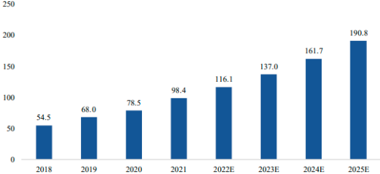 2022年金融交易处理类系统行业市场竞争战略研究预测及市场需求规模前景分析