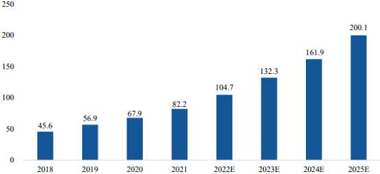 2022年金融交易处理类系统行业市场竞争战略研究预测及市场需求规模前景分析